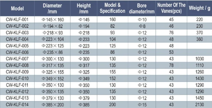 China High Quality Cheap Prices Round Low Noise Centrifugal Fans Blowers Custom Centrifugal Blower Fan Dc Blower