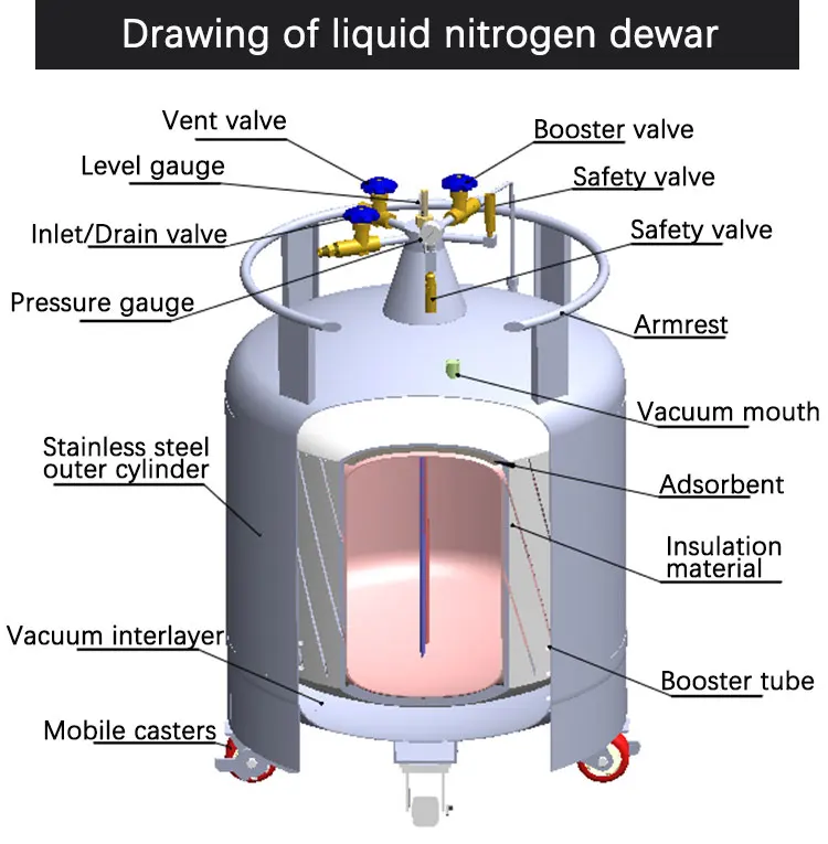 liquid nitrogen container / cryogenic dewar / low price tank/ hot sale IVF