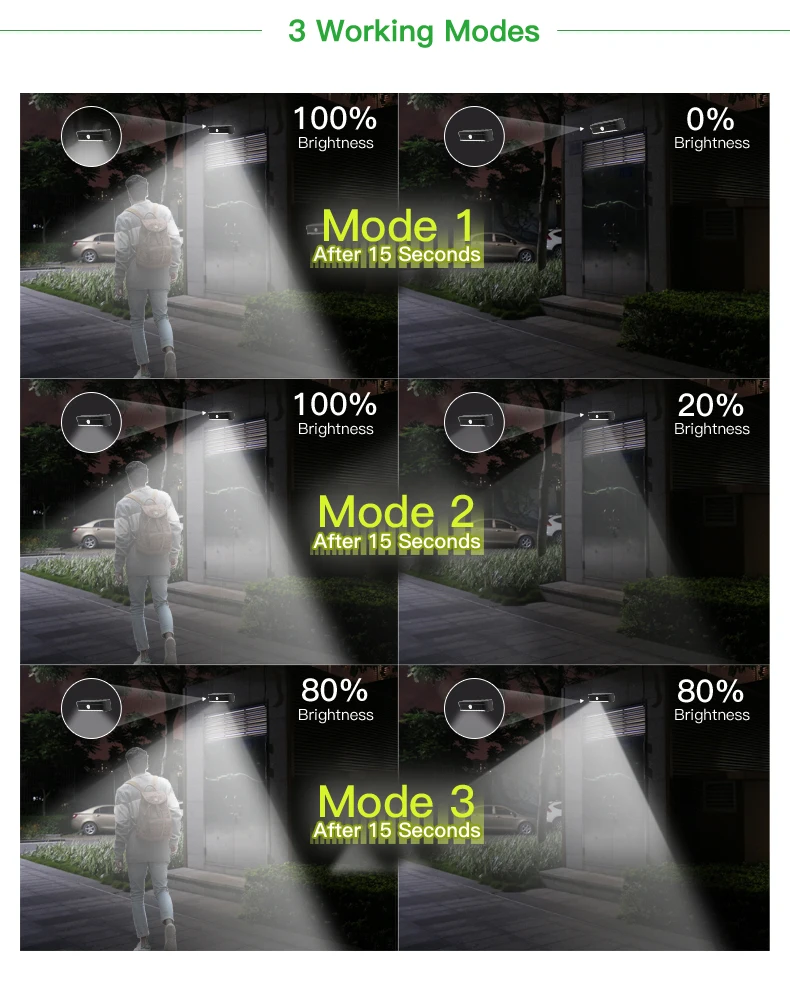 High Quality Solar Motion Sensor Led Stair Wall Light Outdoor Lamp For Decor Lighting Garden Decorative Lights