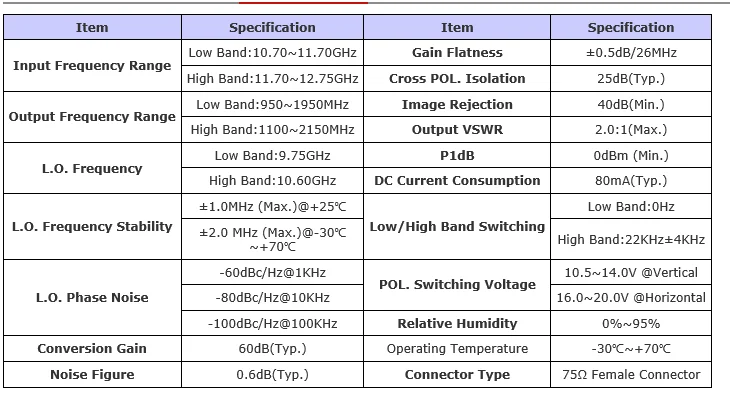 Convertitore LNB A 4 Polarità Separate HQQUATTRO | Per Satelliti, Guadagno 65dB, Connettori F | Compatibile FTE Exellento