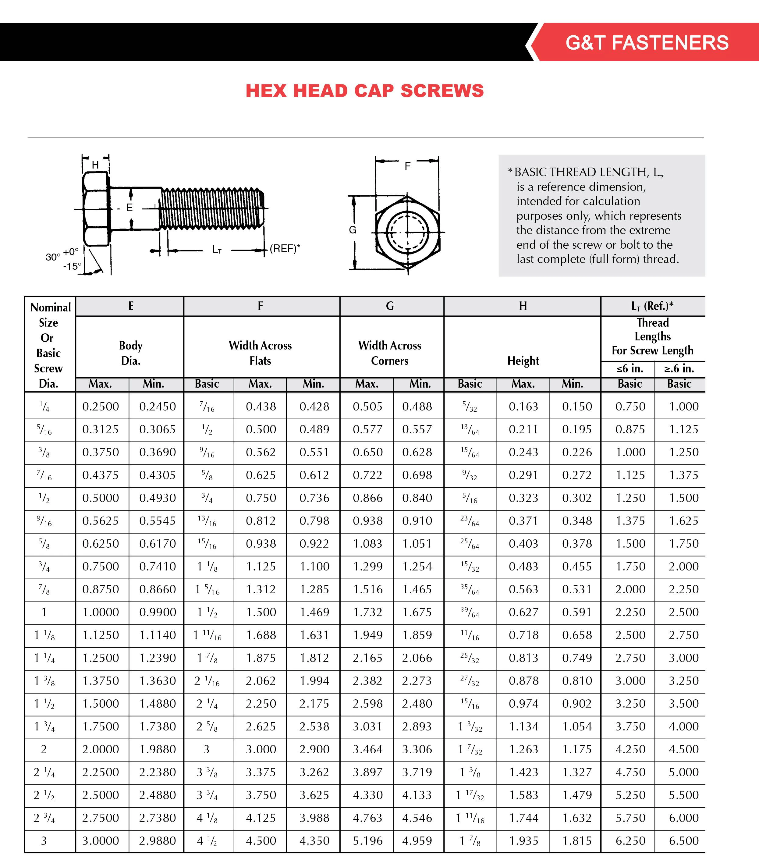 Inconel 718 / Uns No7718 / 2.4668 Monel 400 Full Thread Hex Bolt Buy