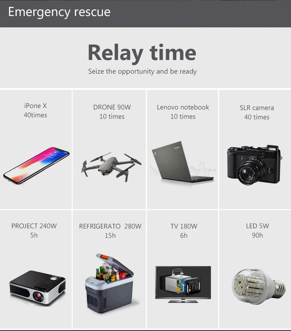 Small Size Power Bank Station 10000Mah Powerbank 1 Kwh Solar Power Station Home Backup - ANKUX.COM
