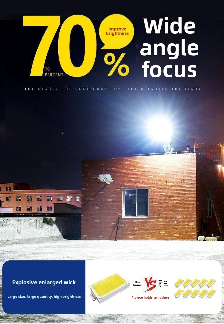 Super Bright IP65 Waterproof LED Solar Street Lights ABS Body Automatically Induction for Home Garden Courtyard Turn Darkness