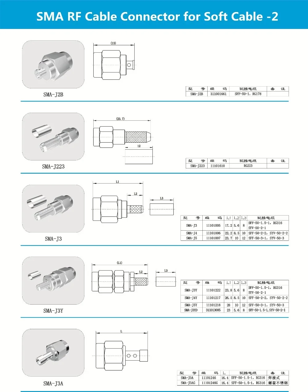 RF Cable SMA Male Female Connector for RG58 RG303 RG405 RG223 LMR400 - ANKUX.COM