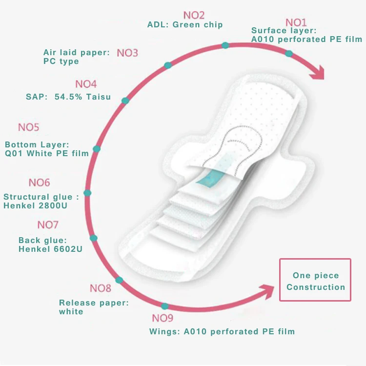 Buying in bulk wholesale sanitary towels different types of sanitary