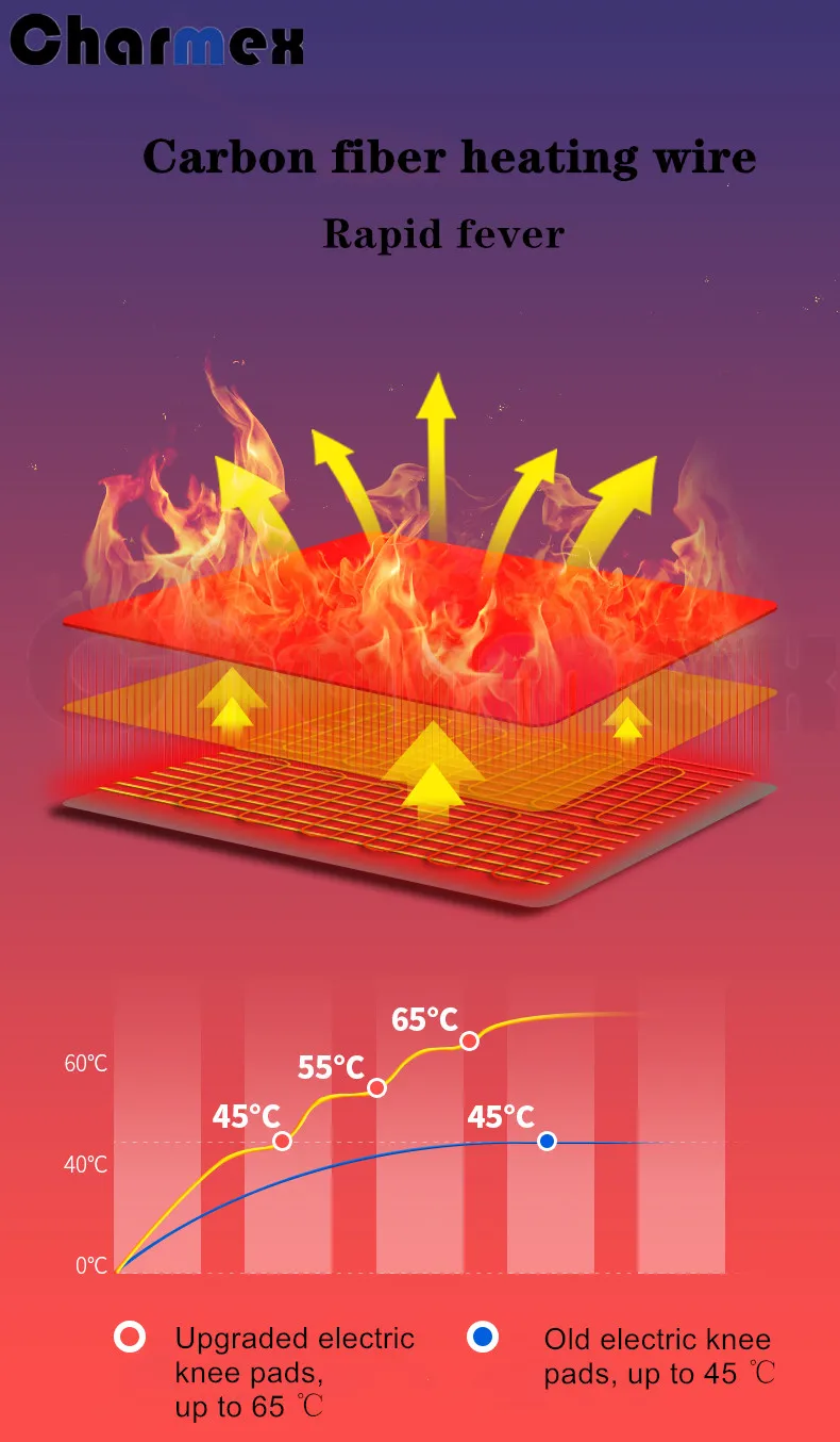 heating knee pad