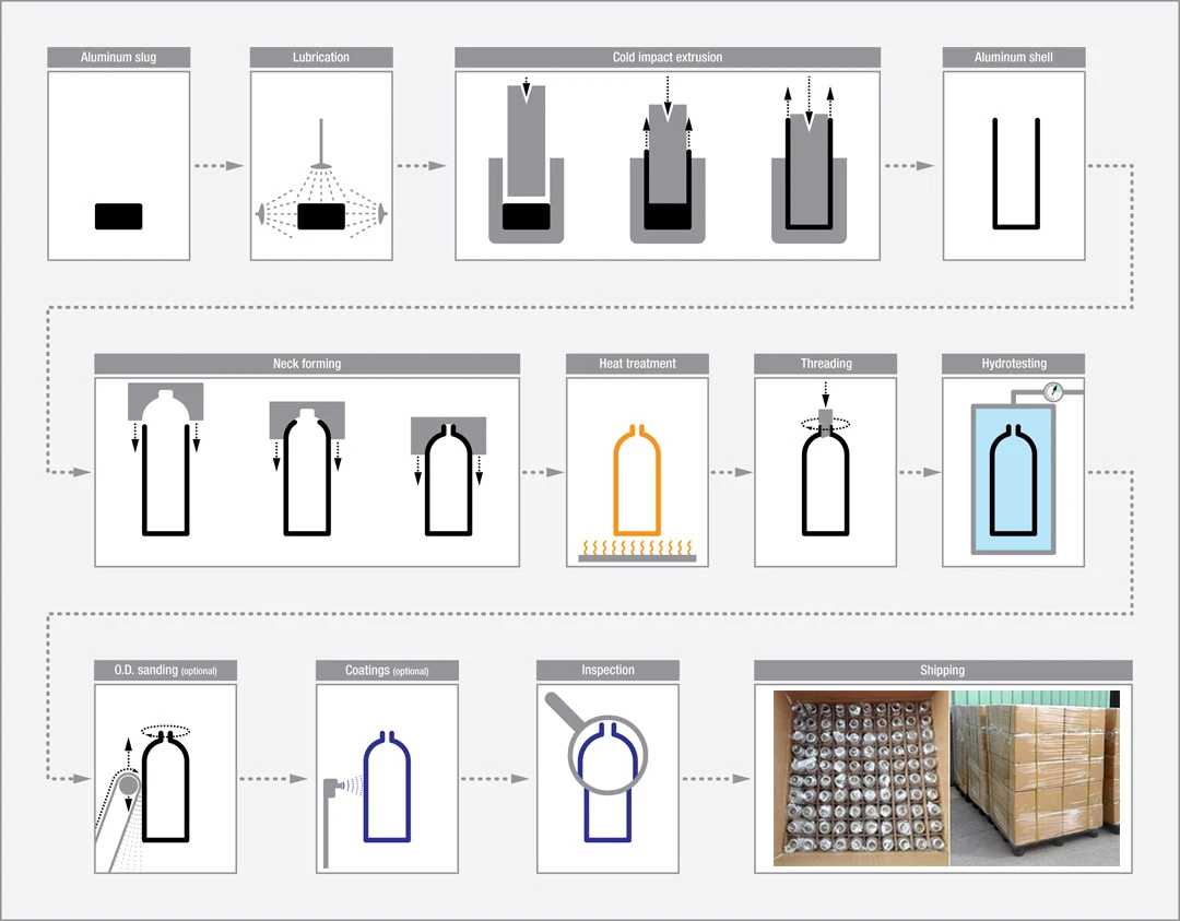 Aluminium Bottle  Proces1.jpg