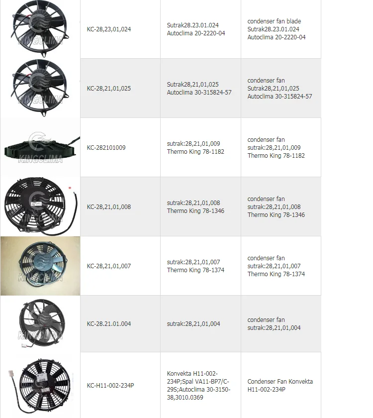 Made In China Bus Air Conditioner Evaporator Blower Motor Fan Spal Fan