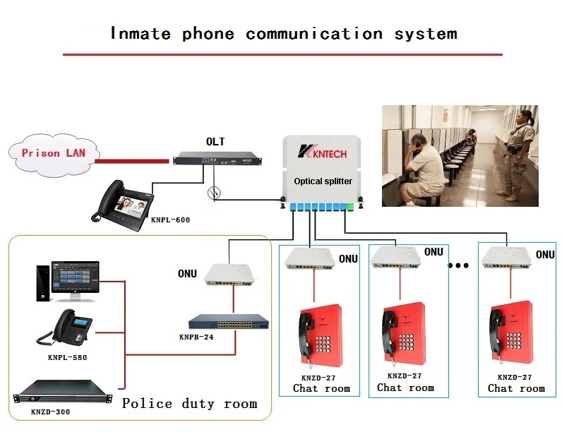 Система телефона. IP Call. IP-Call товары. Dispatching communication device.