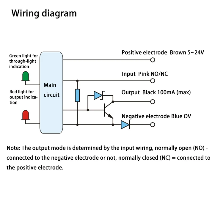 Photoelectric Limit Switch Detection Sensor And Width Inspection 5mm