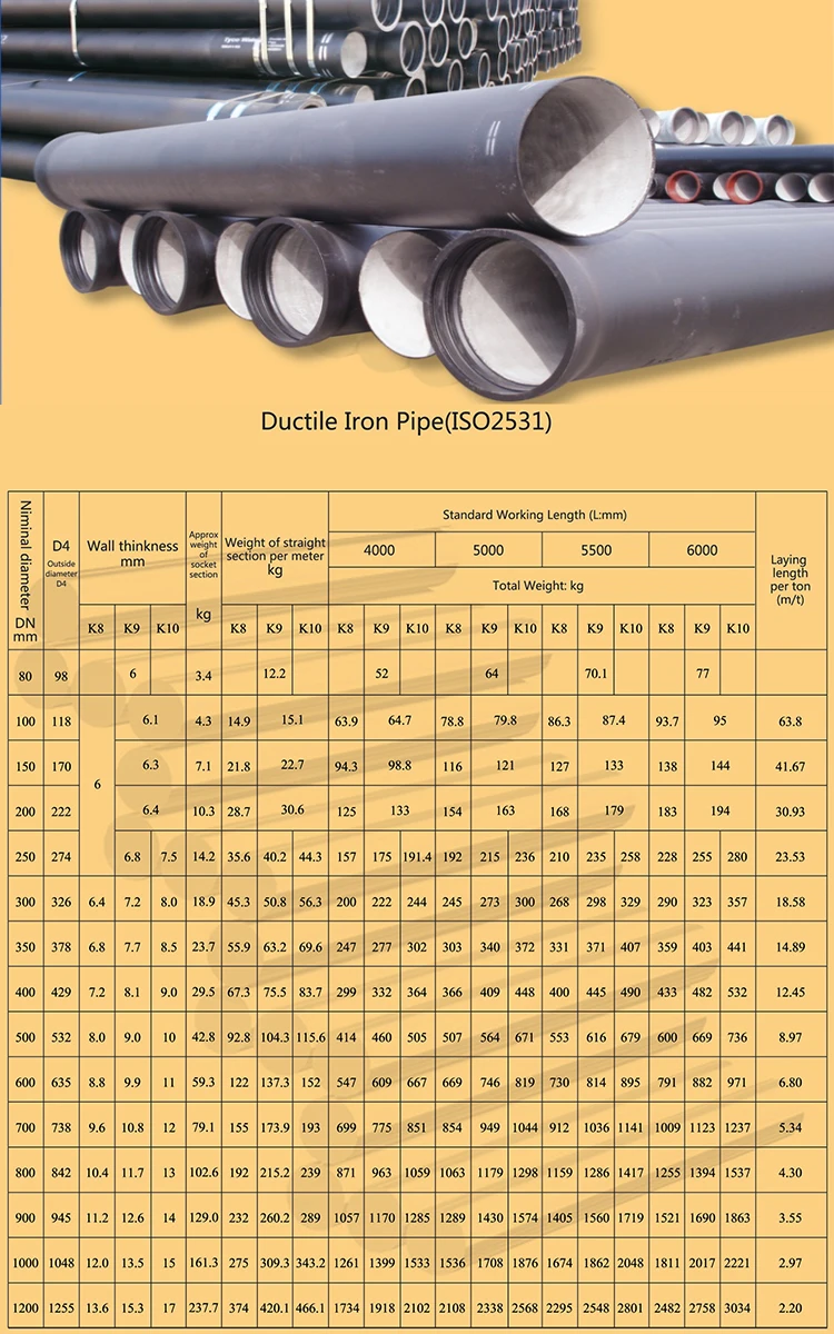Epoxy Coated Cast Iron Pipe Harga Besi Pipa 6 Meter Demir Kare Boru