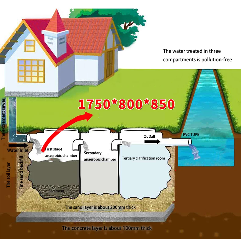glass reinforced plastic moulded septic tank