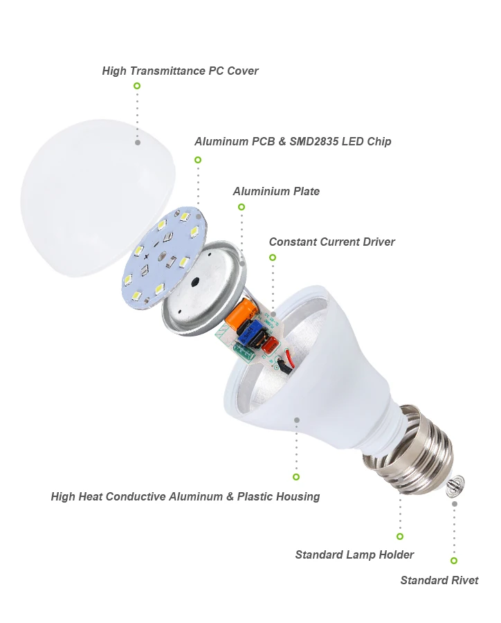 China Supplier Factory Directly 2 years quality warranty LED skd parts led bulb raw material