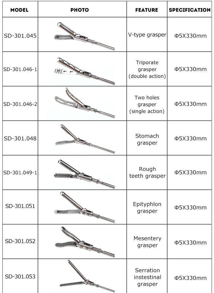 腹腔镜肠胃抓钳