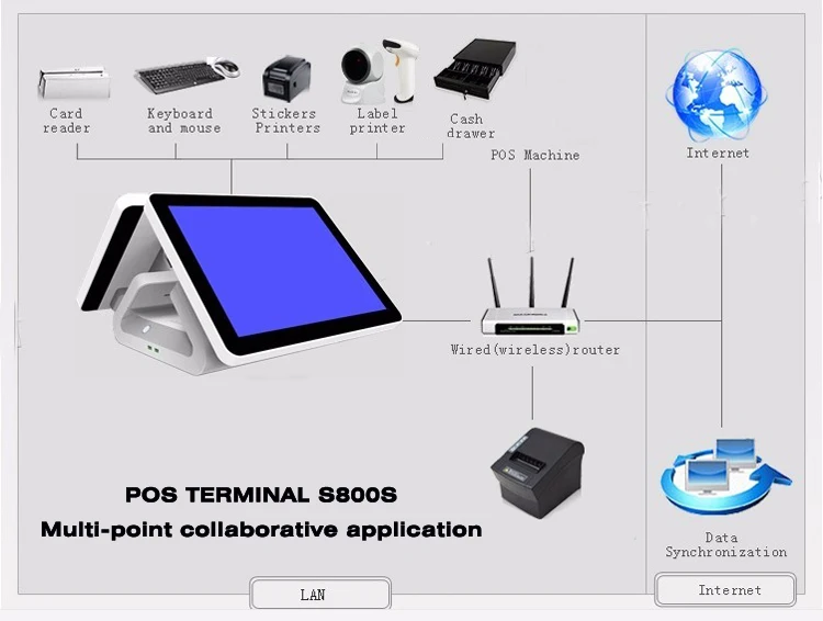 Portable Pos Terminal/tablet Pos Windows 7 With Thermal Printer And 1d