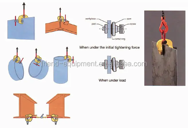 Винтовой Кулачковый Зажим Для Подъема Стальных Металлических Пластин ...
