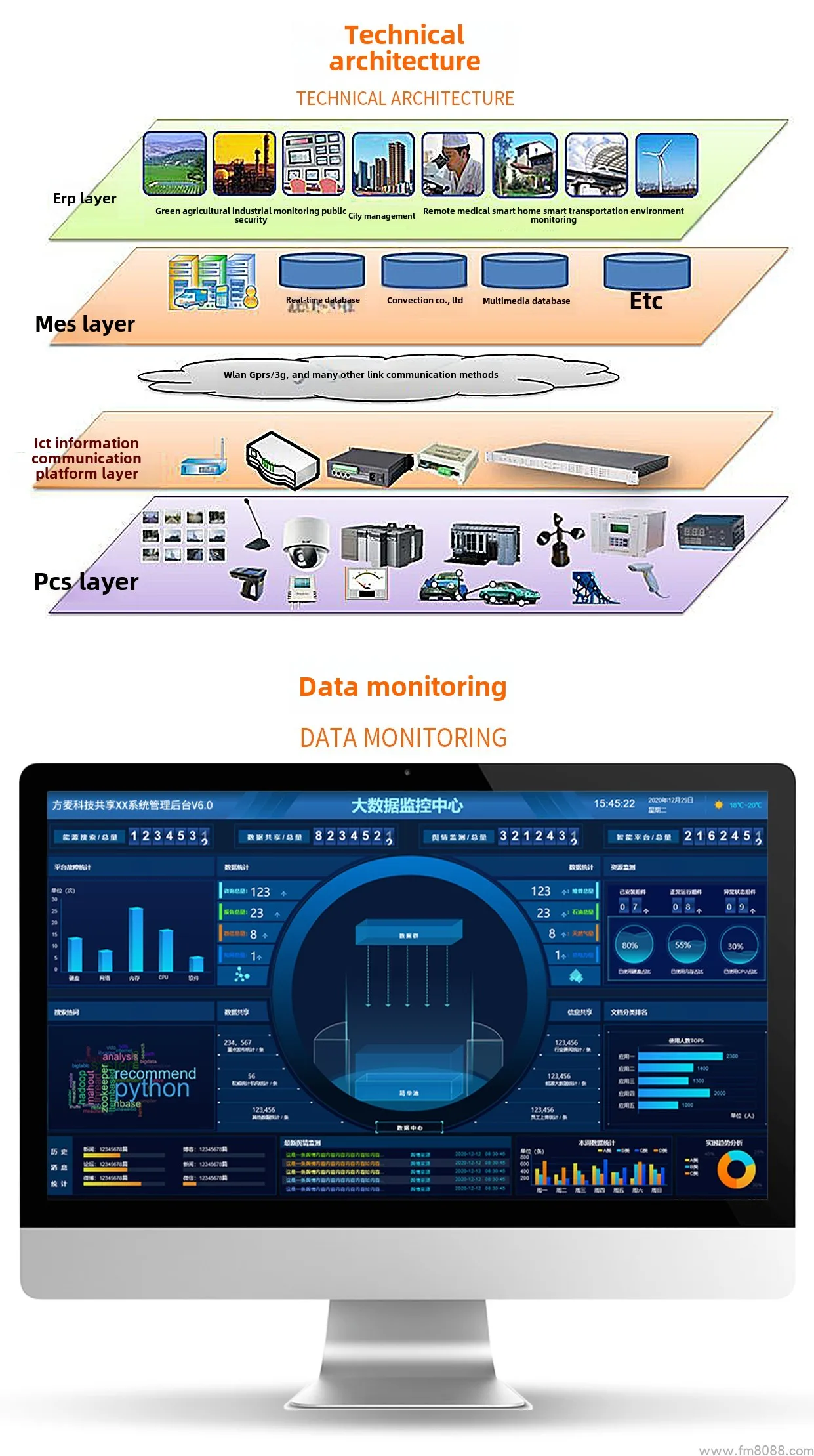 AI intelligent industrial IoT solution system self-service sharing ...