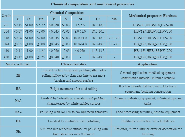 сталь 420j2 характеристики