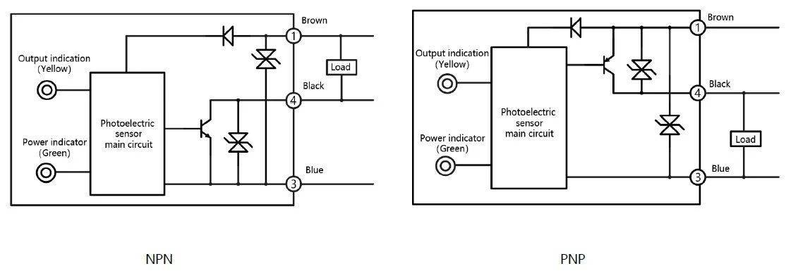 Lanbao Psv Pnp Npn No Nc Dc 10 30v 100mm Disuse Photoelectric Beam Sensor Infrared Detector Buy Photoelectric Beam Sensor Infrared Detector Photoelectric Beam Sensor Beam Sensor Infrared Detector Product On Alibaba Com