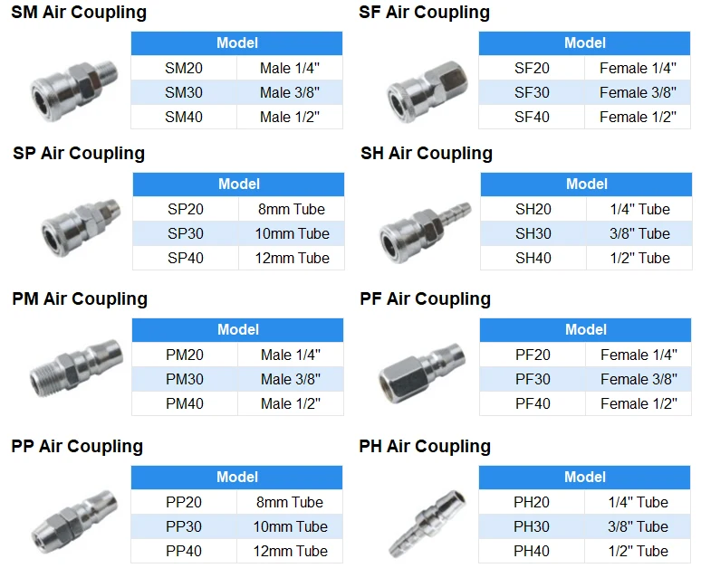 Air Pressure Couplings 1/4'' 3/8'' 1/2'' Male Female 8mm 10mm 12mm Tube