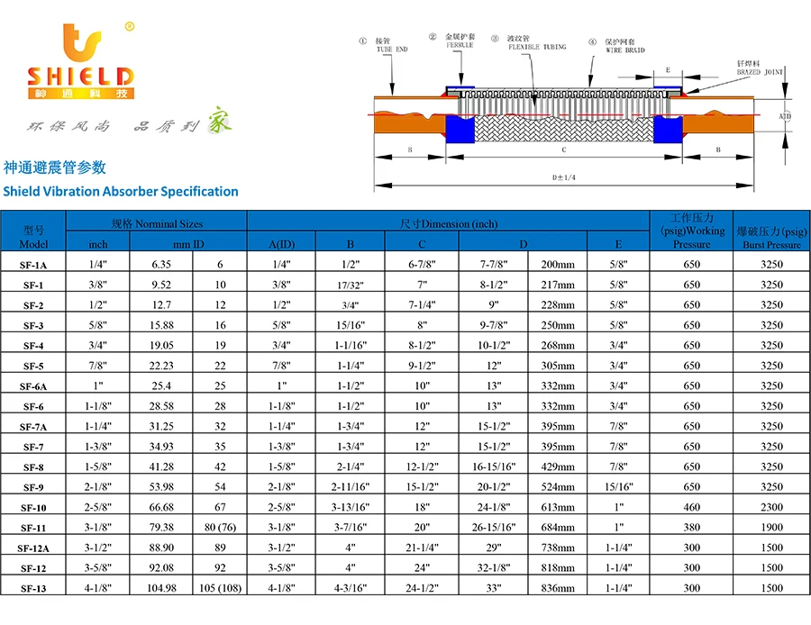 Wholesale 1-3/8 Vibration Absorber From m.alibaba.com