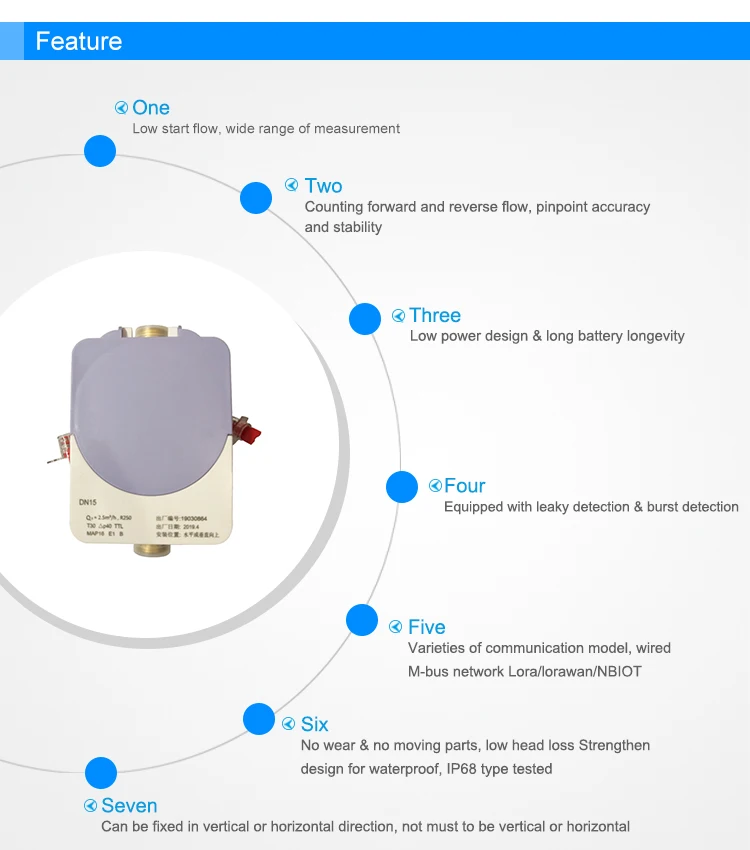 Factory Produce Household Ultrasonic Digital Water Smart Meter - ANKUX.COM