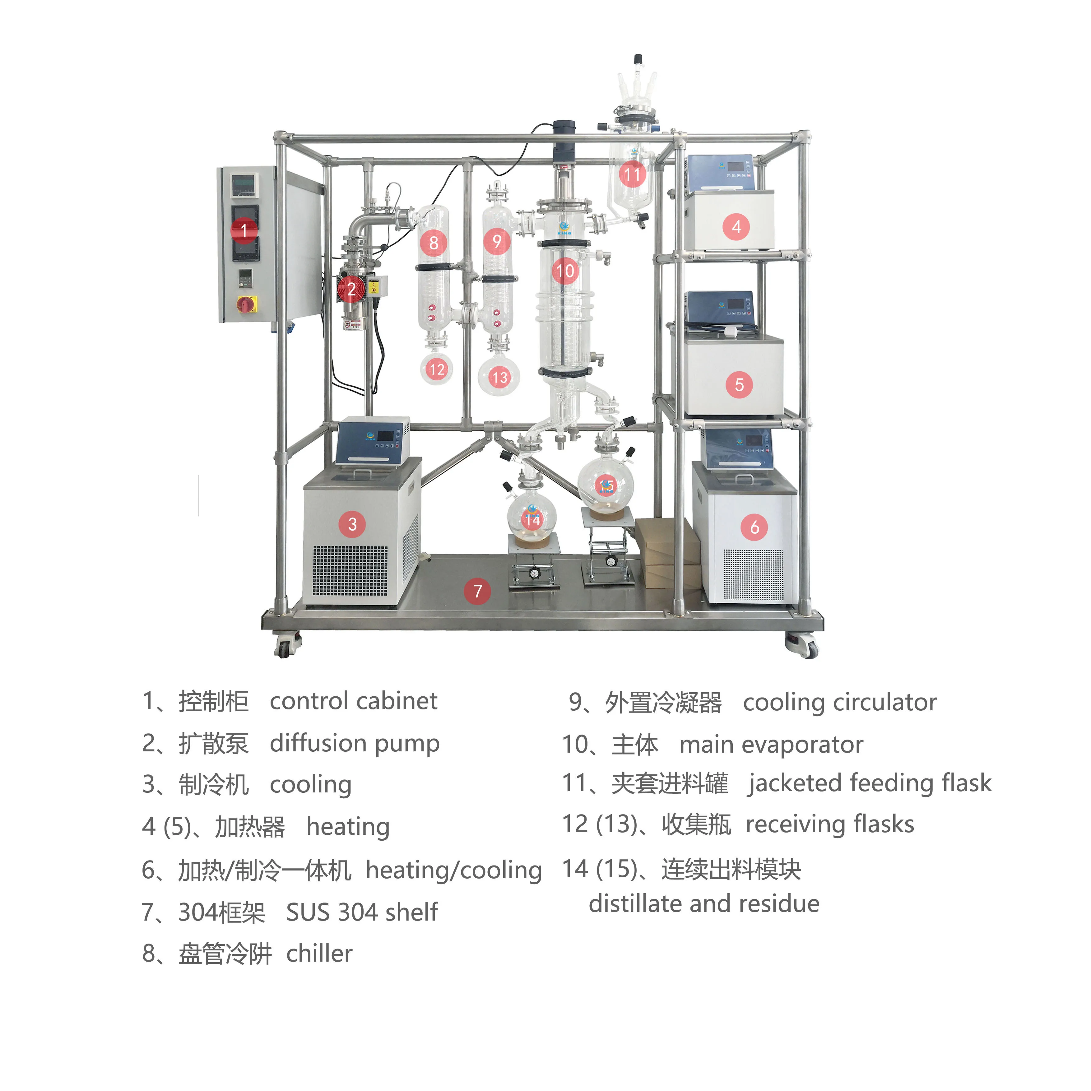 Molecular Distillation Industrial Spinning Band Distillation Gmd150 Distillation Machine For