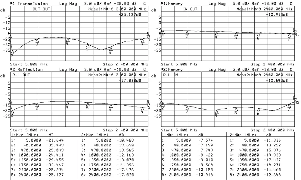 5-2400MHz 4-way splitter.jpg