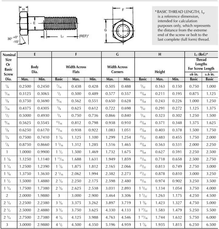 Astm A325 Bolt Torque Chart