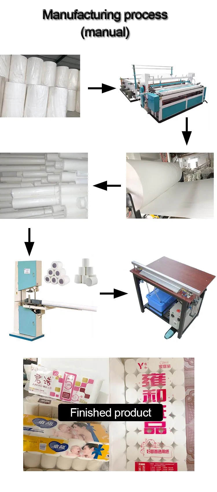 Jyd Factory Price Easy Operating Semi Automatic Jumbo Roll Toilet Paper