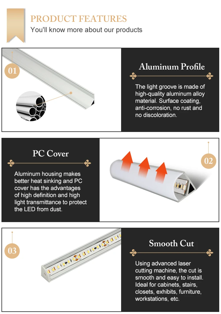 Corner Led Cabinet Light With Pir Motion Sensor 12/24v ...