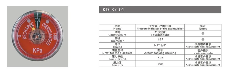 gauge (29)