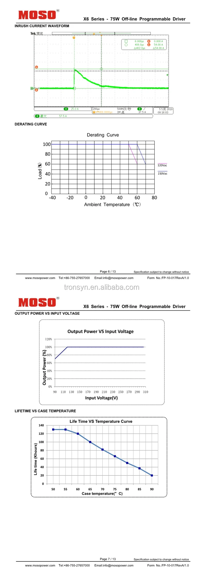 MOSO X6-075M062-67