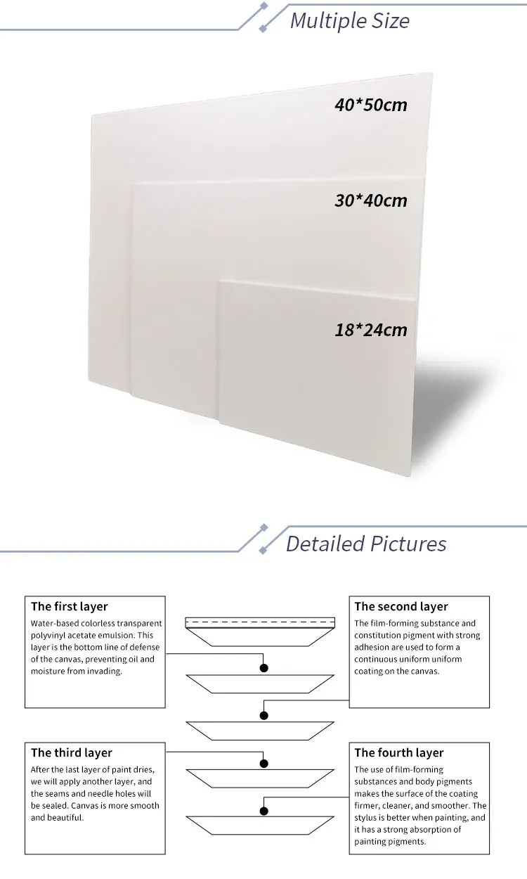 Art Supply Canvas 8x10 Primed Panels Boards For Painting Small 