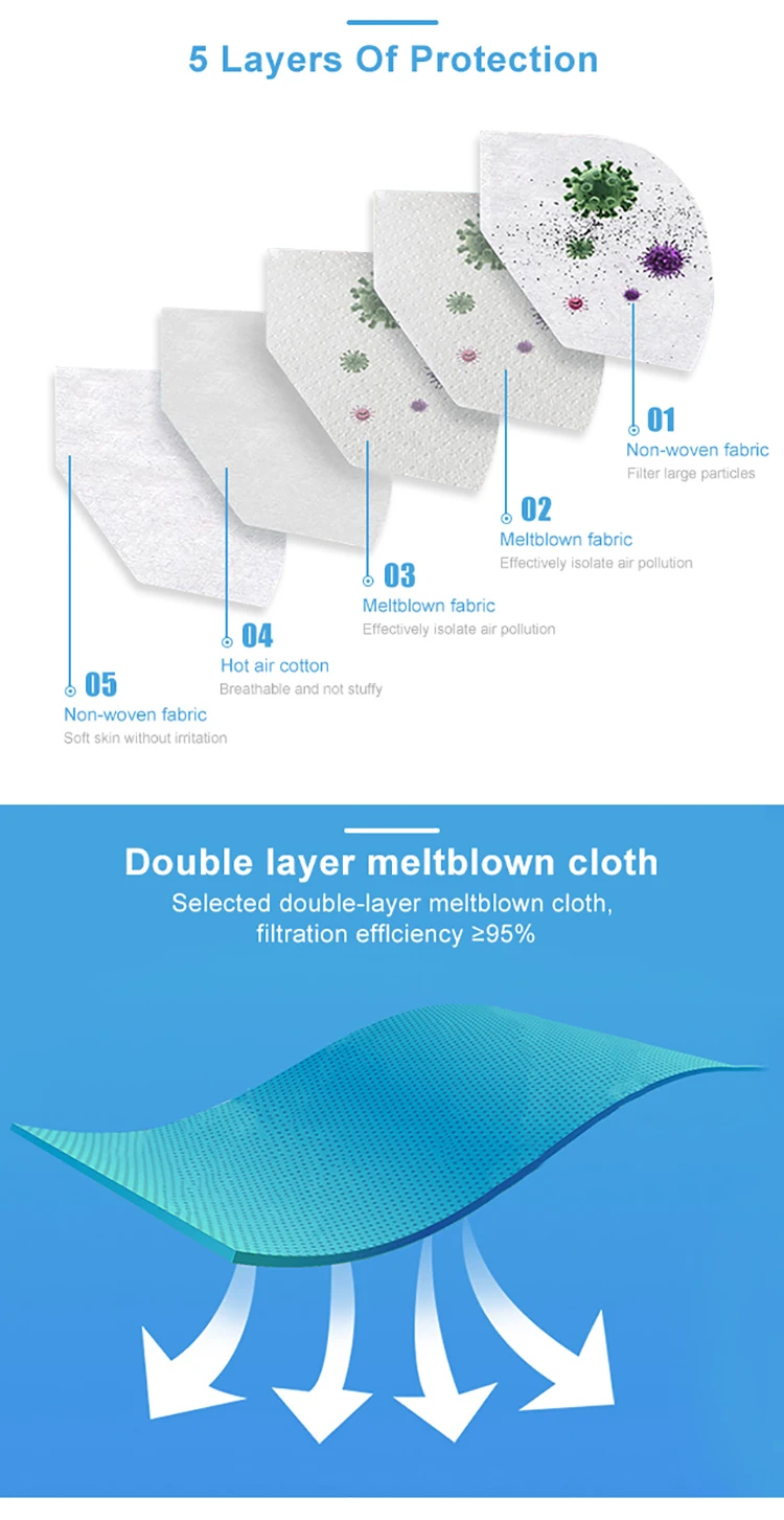 Kn95 Face Mask in Stock High Quality 5 Ply Disposable Mouth Mask Custom - KingCare | KingCare.net