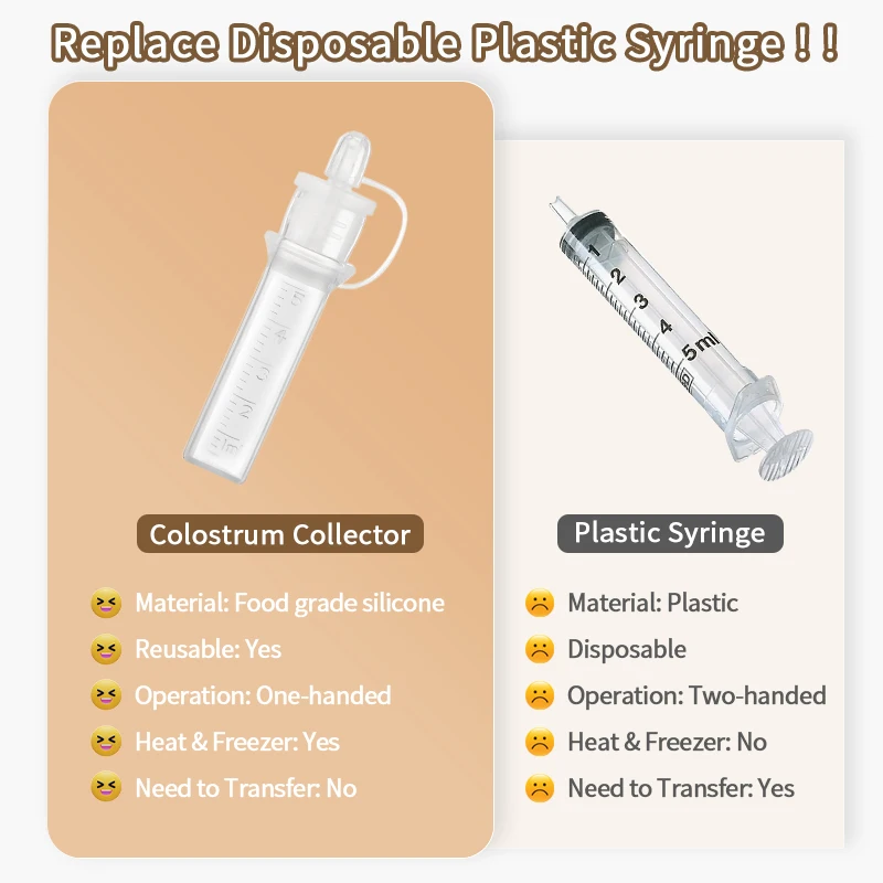 Colostrum Collector Kit Breast Milk Collector Use Reusable Bpa Free