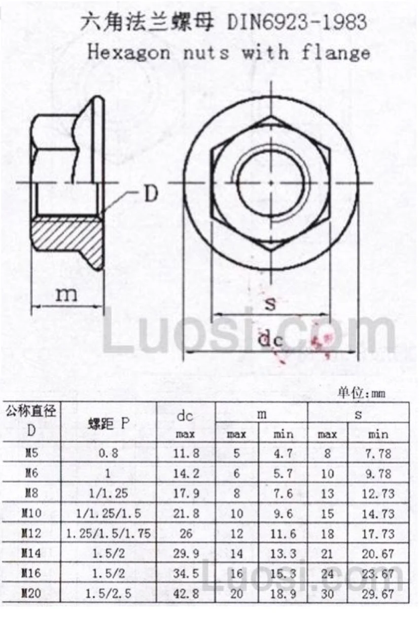 Din 6923 Oem Different Sizes Metric Steel Zinc Flange Nut With Without 