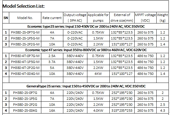 High quality 360V VFD drive 90kw 93kw 100kw 110kw MPPT inverter 175hp ac motor speed controller 1