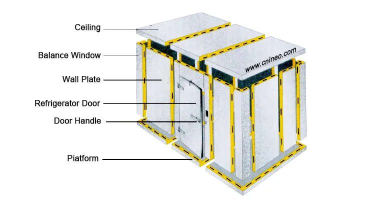 Restaurant Commercial Cold Storage Cold Room Walk In Refrigerator Freezer Room View Cold Room Ineo Product Details From Guangzhou Ineo Kitchen Equipment Co Ltd On Alibaba Com