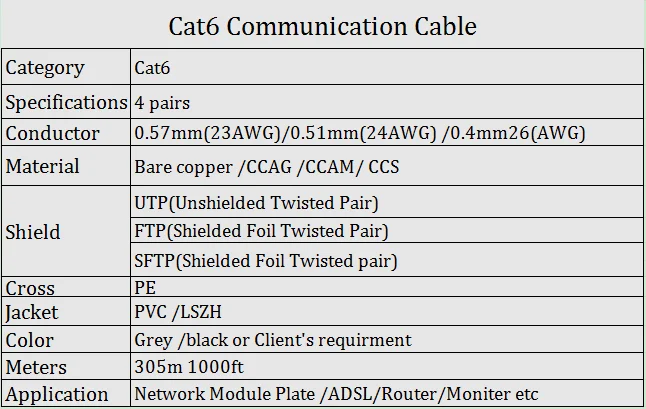cat5e cat6 cat6A cat7 utp /ftp/sftp BC/ CCA communication cables outdoor double jacket - ANKUX.COM