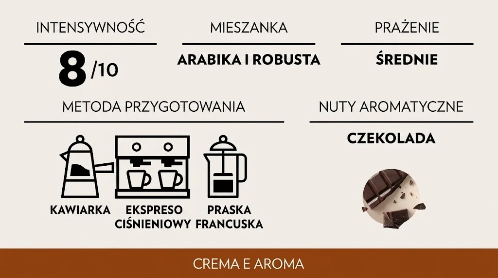 Rytuał Lavazza