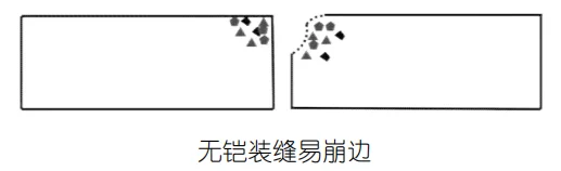 Armoured Joint Mechanical Load Transfer Diagram 2