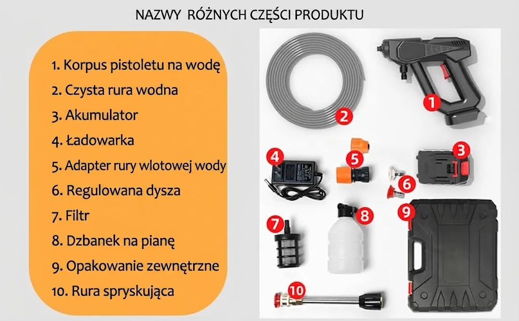 Zawartość Zestawu Myjki Ciśnieniowej