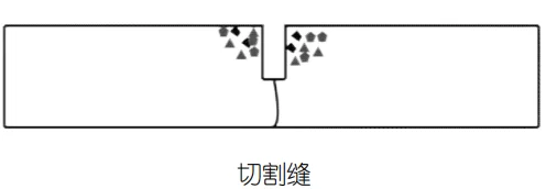 Armoured Joint Mechanical Load Transfer Diagram 1