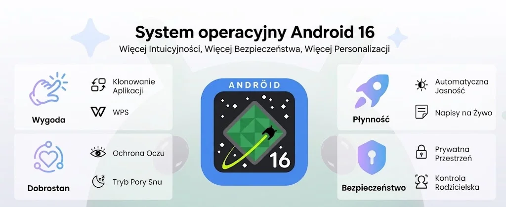 Tablet Android 15 Hero