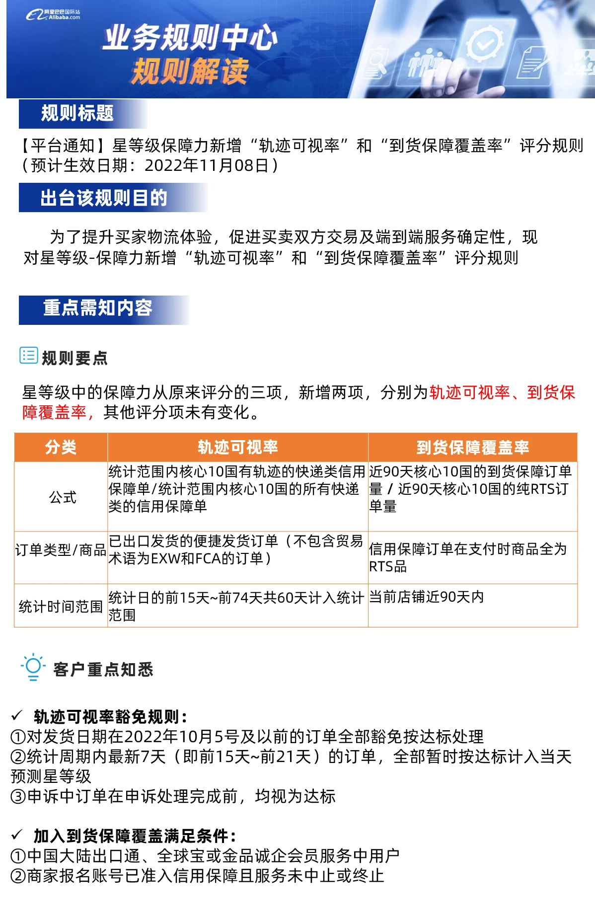 平台通知】星等级保障力新增“轨迹可视率”和“到货保障覆盖率”评分规则（预计生效日期：2022年11月08日）——行业动态