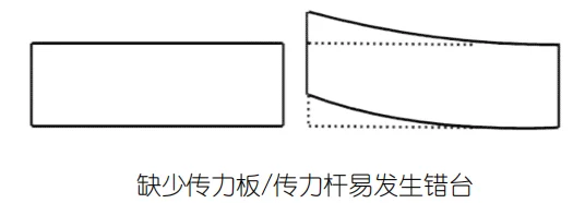 Armoured Joint Mechanical Load Transfer Diagram 3