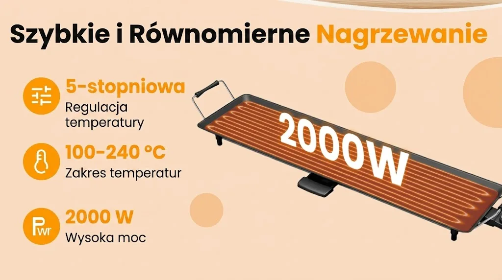 Szybkie nagrzewanie 2000W