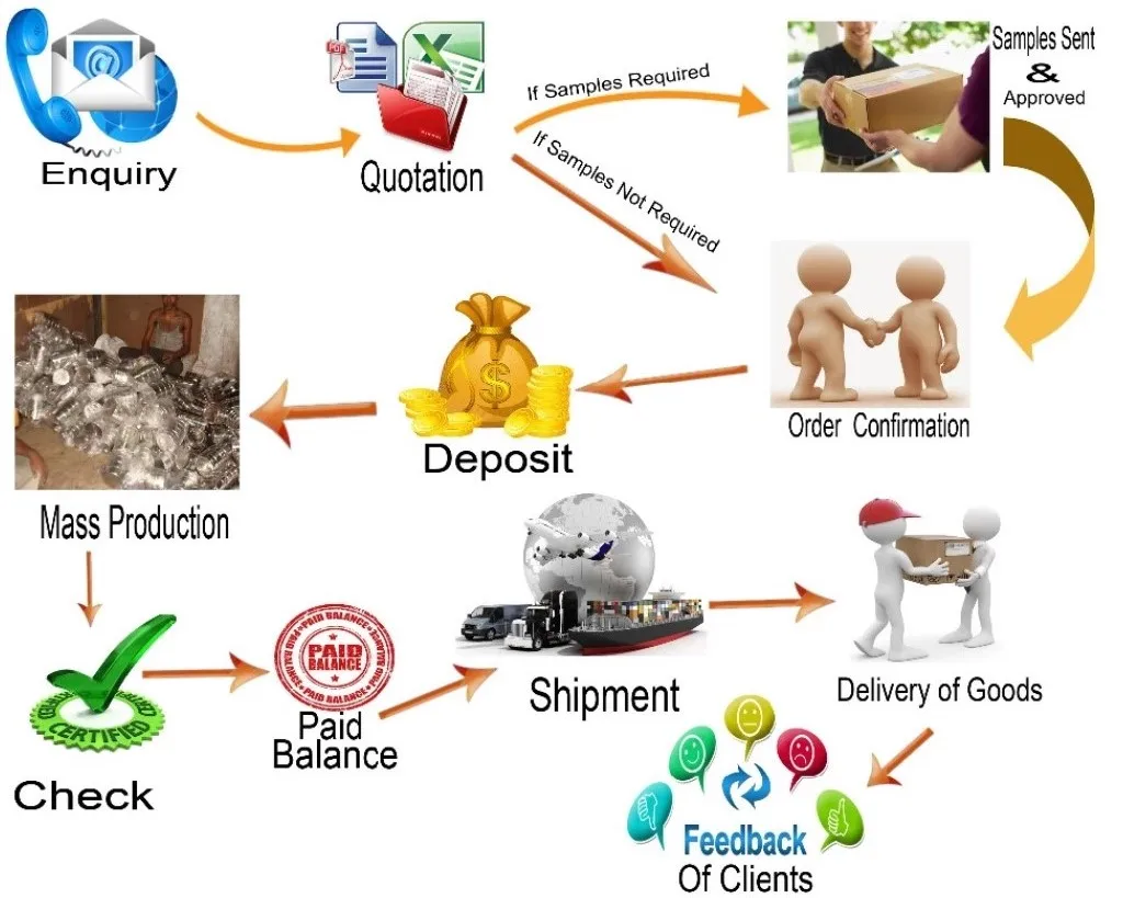 7 Arm Jewish Menorah Buy 7 Arm Jewish Menorah,Menorah Candle Holder