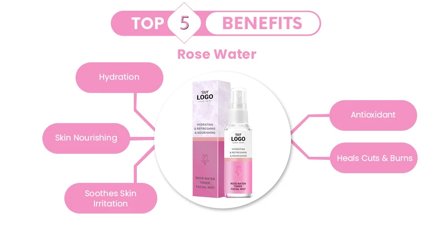 Rose-Water.jpg